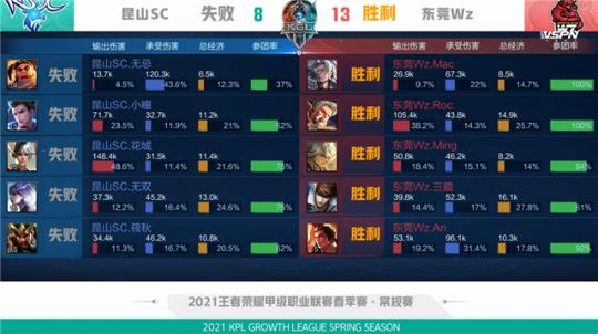 人们看到重 人们看到重