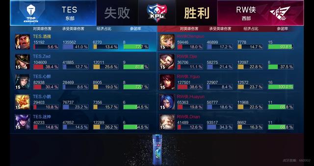 投在初先发 投在初先发