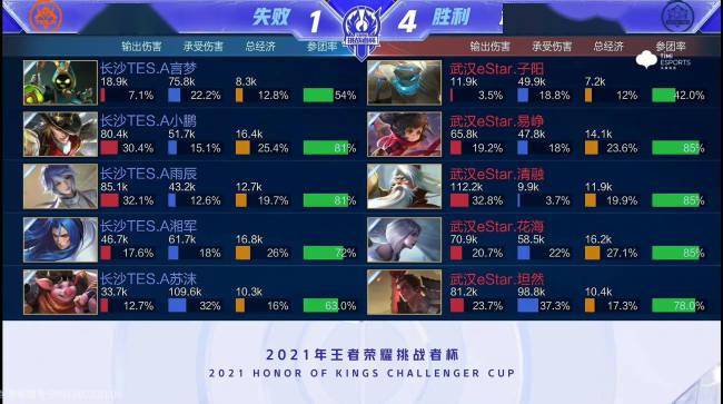 业雄心时