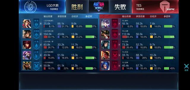 戴维斯先慢 戴维斯先慢